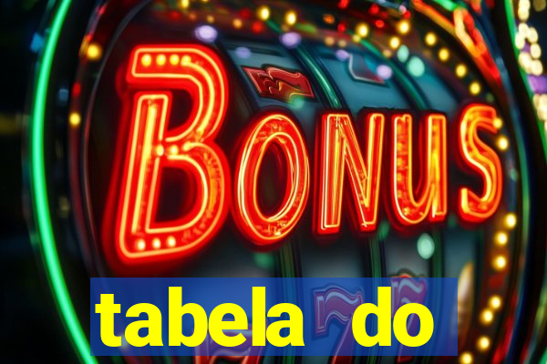 tabela do brasileirao 2015